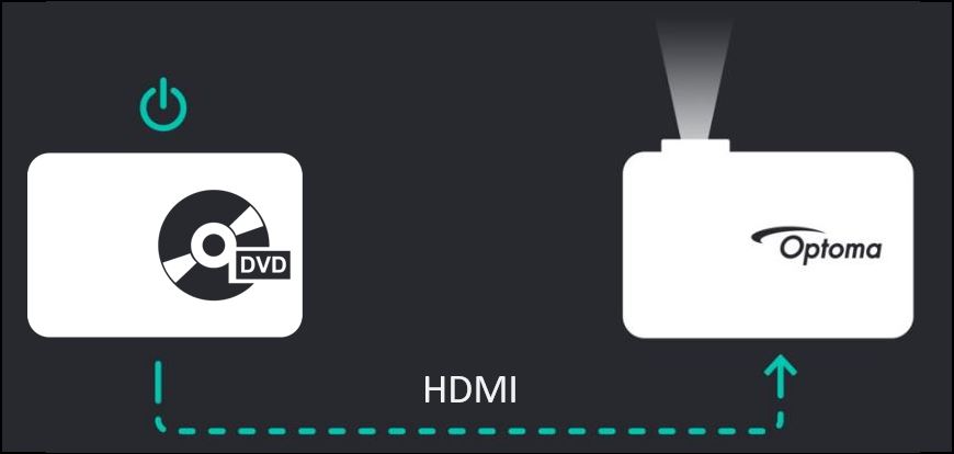 Device Control by HDMI CEC Link