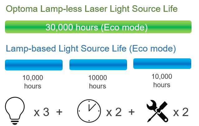 Optoma AZW360ST Ultra-Compact High Brightness Laser Projector 739