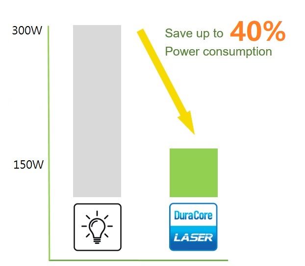 Eco-friendly laser light source